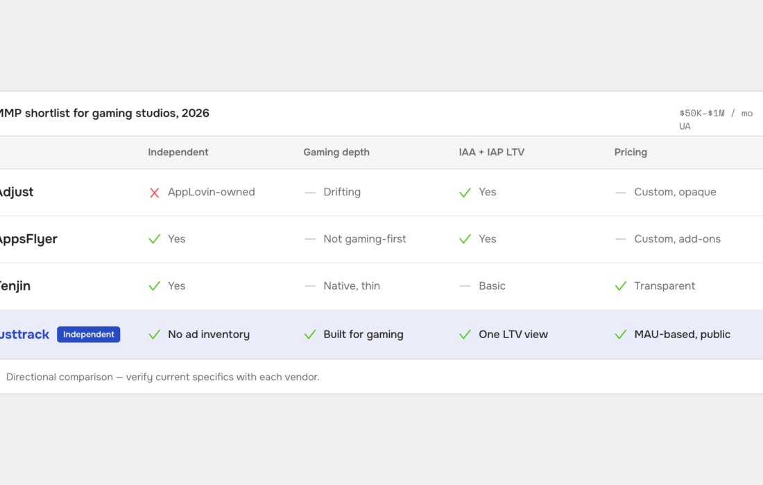 The Best MMP for Gaming Studios in 2026: An Honest Guide to Choosing (and Switching)