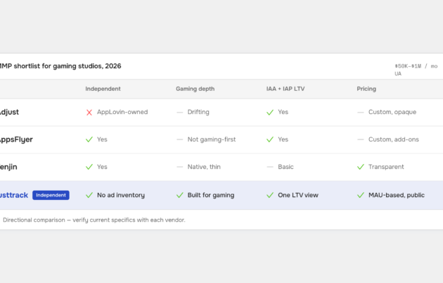 The Best MMP for Gaming Studios in 2026: An Honest Guide to Choosing (and Switching)