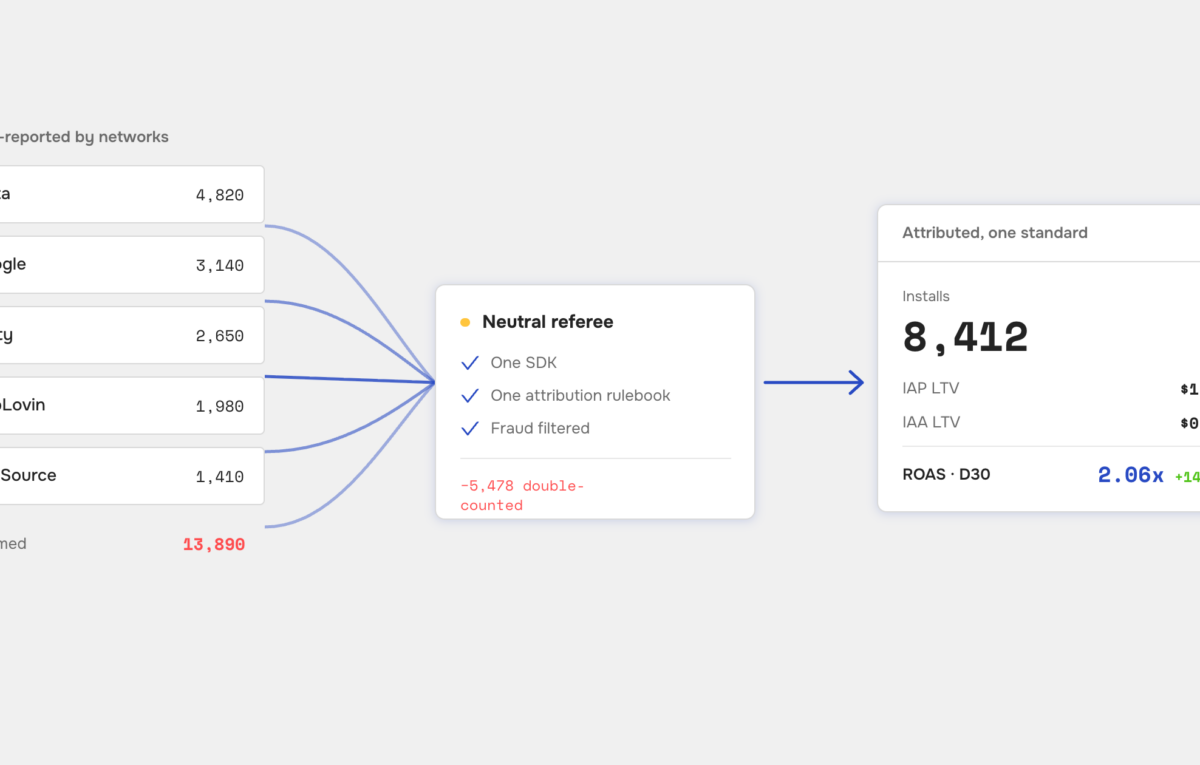 What Is a Mobile Measurement Partner (MMP)? A Plain-English Guide for Gaming Studios