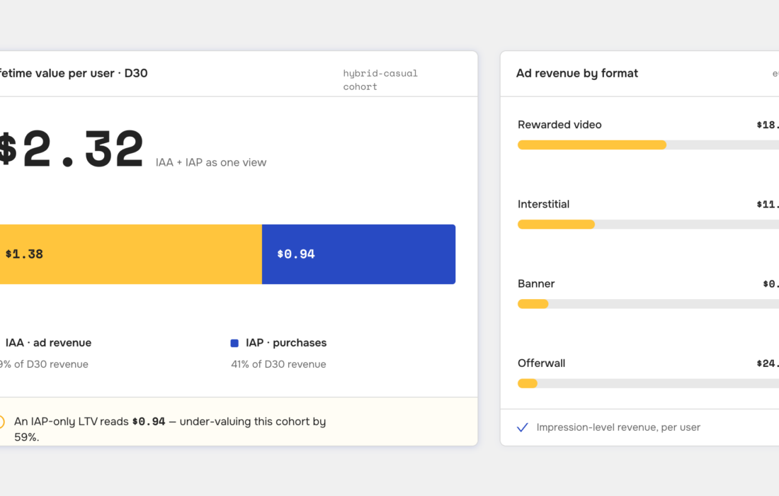 What Is IAA? In-App Advertising Revenue, Explained