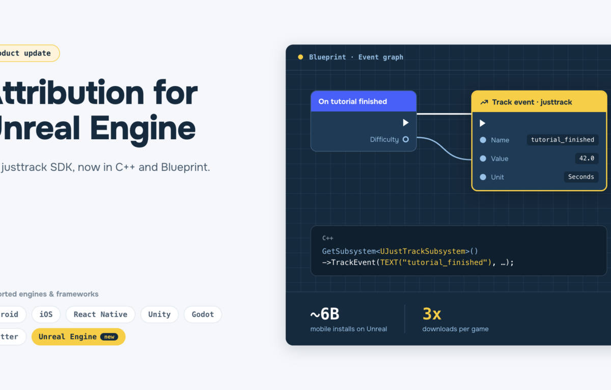 Blog header for justtrack's Unreal Engine attribution SDK: a Blueprint graph with a justtrack 'Track event' node, a C++ TrackEvent snippet, and Unreal Engine marked new among supported platforms.